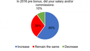 2016-base-salary