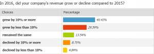 2016-company-revenue