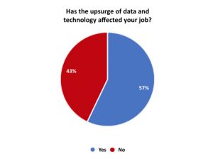chart-upsurge-of-data